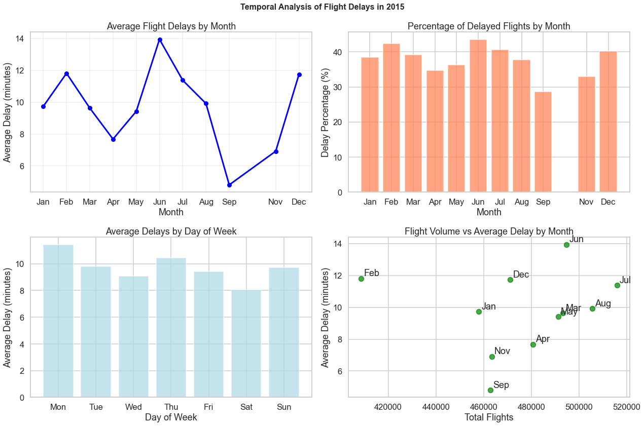 Monthly View